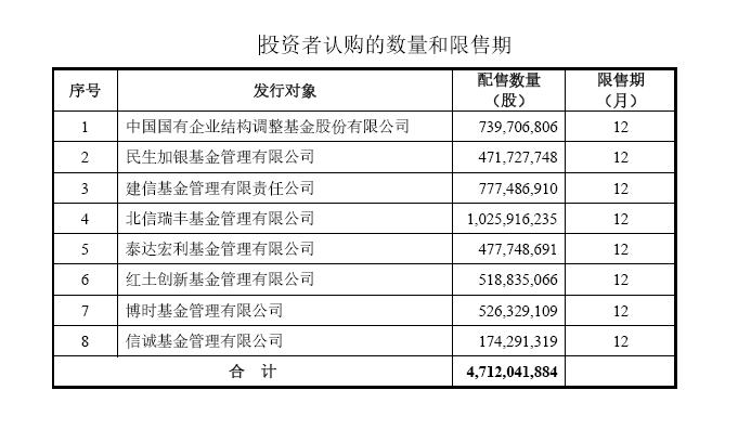 通过非公开发行股票筹集资金180亿元人民币